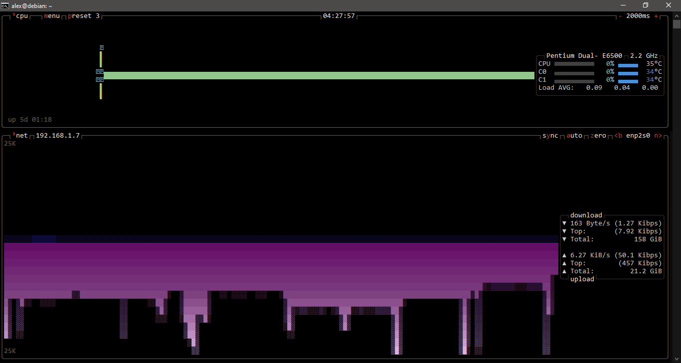 CPU, network focused metrics